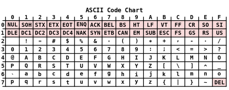 ascii-ansi-fidobbs